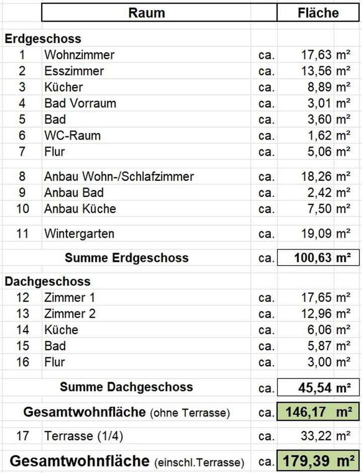 Flächenberechnung