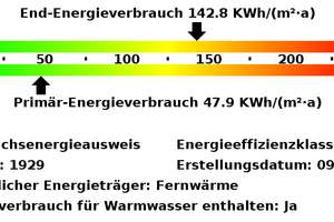 *** Erstbezug nach Modernisierung! Charmantes Zuhause mit Duschbad! *** – Leimgardtsfeld 18, 45355 Bergeborbeck, Essen – Vorschaubild 15