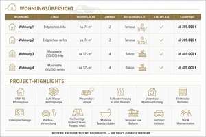 KfW-40-Neubau | Exklusive Eigentumswohnungen | Wärmepumpe | PV-Anlage | Stellplatz – Die vollständige Adresse der Immobilie erhältst du vom Anbieter., 32130 Enger – Vorschaubild 6