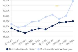 Luxus Landhaus mit schönem Panoramablick  mit Einliegerwohnung  – Die vollständige Adresse der Immobilie erhältst du vom Anbieter., 88441 Mittelbiberach – Vorschaubild 3