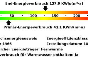 *Erstbezug nach Sanierung*Aufzug*Balkonwohnung*Holsterhausen* – Keplerstr. 110-112, 45147 Holsterhausen, Essen – Vorschaubild 12