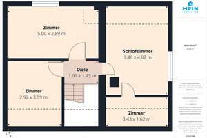 Mietkauf-Chance: Charmantes Einfamilienhaus mit Entwicklungspotenzial in Carlsfeld – Schnorr Von Carolsfeld Weg 5, 8309 Eibenstock – Vorschaubild 33