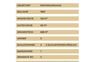 Gepflegtes Einfamilienhaus auf großem Grundstück in Kaarst – Platz, Potenzial und perfekte Lage – Die vollständige Adresse der Immobilie erhältst du vom Anbieter., 41564 Kaarst – Vorschaubild 24