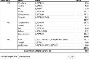Familienfreundliches Reihenmittelhaus mit Garten & Balkon – 96 m², 5 Zimmer, ruhig und zentral – Nürnberger Straße 38f, 91522 Ansbach – Vorschaubild 22