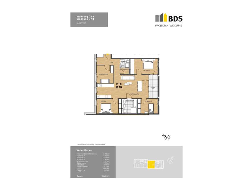 Visualisierung