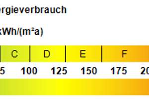 Luxuriöser Wohntraum in bevorzugter Wohnlage! - Buchraingebiet – 63069 Klinikum Offenbach, Offenbach am Main – Vorschaubild 25