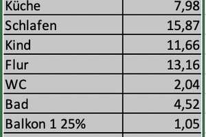 Moderne 3-Zimmer-Dachgeschosswohnung mit 2 Balkonen und toller Raumhöhe – Die vollständige Adresse der Immobilie erhältst du vom Anbieter., 85551 Kirchheim bei München – Vorschaubild 16