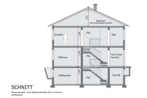 SOMMER IM EIGENEN HAUS! - TOP saniertes 4+1-Zi-Reihenmittelhaus mit PV Anlage! – Die vollständige Adresse der Immobilie erhältst du vom Anbieter., 82008 Unterhaching – Vorschaubild 25