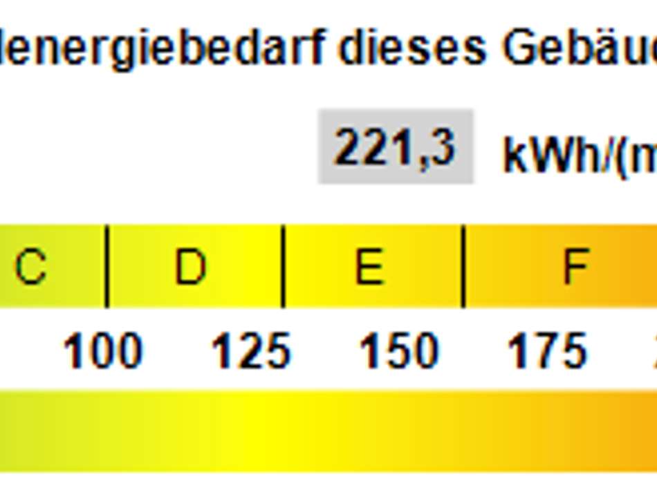Kennwert Energieausweis