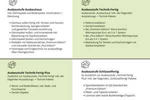 Exklusives Angebot: Traumhaus zum Sonderpreis! – Köln – Vorschaubild 8