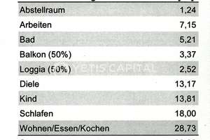 NEU: SELTENE 3-ZIMMERWOHNUNG MIT 2 BALKONEN IN BESTLAGE VON LINDENTHAL +PROVISIONSFREI+ – Die vollständige Adresse der Immobilie erhältst du vom Anbieter., 50931 Lindenthal (Ortsteil), Köln – Vorschaubild 15
