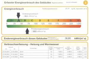 Liebevoll und hochwertig saniertes Einfamilienhaus,  EEK: A – Görlitz (Kreis) – Vorschaubild 20