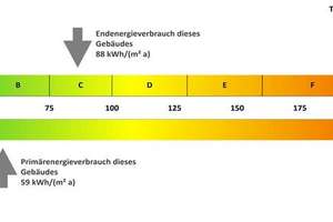 Zentral gelegen, grün wohnen – 3 Zimmer mit Loggia – Die vollständige Adresse der Immobilie erhältst du vom Anbieter., 38446 Hellwinkel, Wolfsburg – Vorschaubild 6