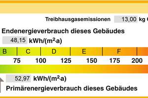 Stilvolles Einfamilienhaus mit Glasfaseranschluss – Die vollständige Adresse der Immobilie erhältst du vom Anbieter., 91336 Heroldsbach – Vorschaubild 5