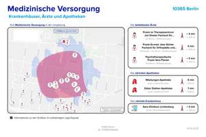 Bezugsfertige Altbauwohnung im Fanningerkiez mit großem Gemeinschaftsgarten ohne Käuferprovision – Die vollständige Adresse der Immobilie erhältst du vom Anbieter., 10365 Lichtenberg (Ortsteil), Berlin – Vorschaubild 39
