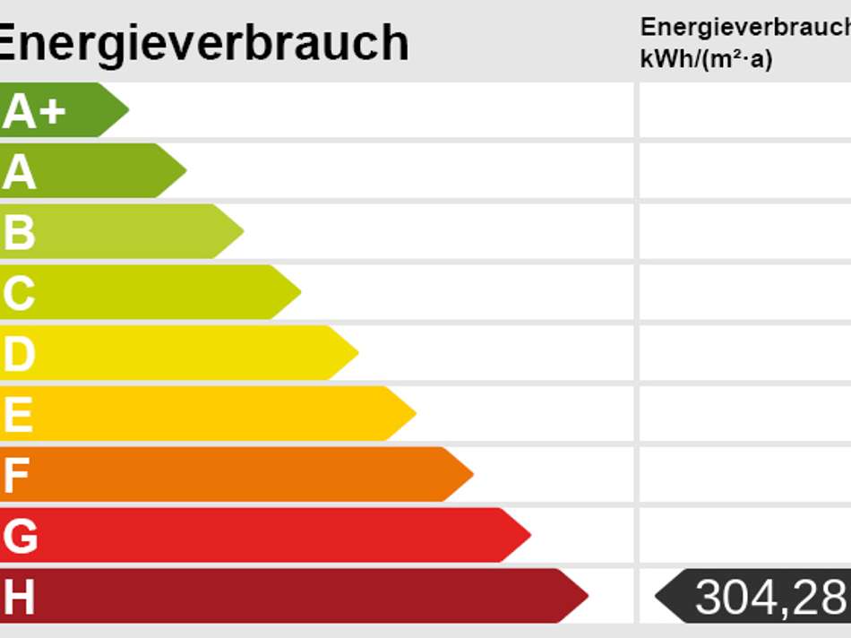 Energieskala