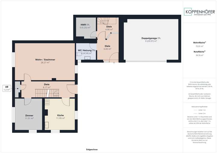 Grundriss Erdgeschoss