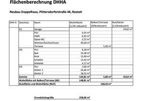 Nur noch eine Neubau Doppelhaushälfte in schöner Lage verfügbar – Plittersdorferstraße 44, 76437 Rastatt – Vorschaubild 14