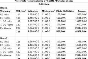 Neubau-Mehrfamilienhaus in Porta Westfalica - Hausberge – Die vollständige Adresse der Immobilie erhältst du vom Anbieter., 32457 Porta Westfalica – Vorschaubild 3