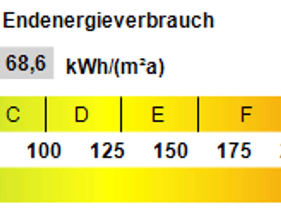 Kennwert Energieausweis