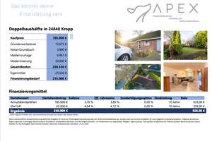 RESERVIERT! kleine aber feine Doppelhaushälfte – Die vollständige Adresse der Immobilie erhältst du vom Anbieter., 24848 Kropp – Vorschaubild 31