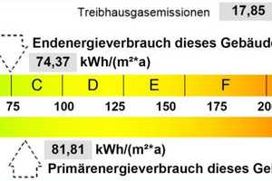 Mitgestalten erwünscht - Haus mit Garten für Paare oder kleine Familie zur Miete – Märkisch-Oderland (Kreis) – Vorschaubild 15
