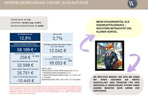 Top Investment in Top Lage – Die vollständige Adresse der Immobilie erhältst du vom Anbieter., 93049 Westenviertel, Regensburg – Vorschaubild 3