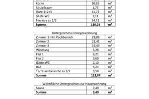 HD-Neuenheim: Ehrwürdiges Anwesen mit repräsentativer Wohnfläche in prominenter Hanglage – Albert-Ueberle-Str 21, 69120 Heidelberg – Vorschaubild 50