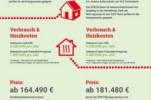 Komplettpreis: Das variable Haus mit Wohlfühlgarantie in Hannover ST Kirchrode - Einfach genießen... – Hannover – Vorschaubild 17
