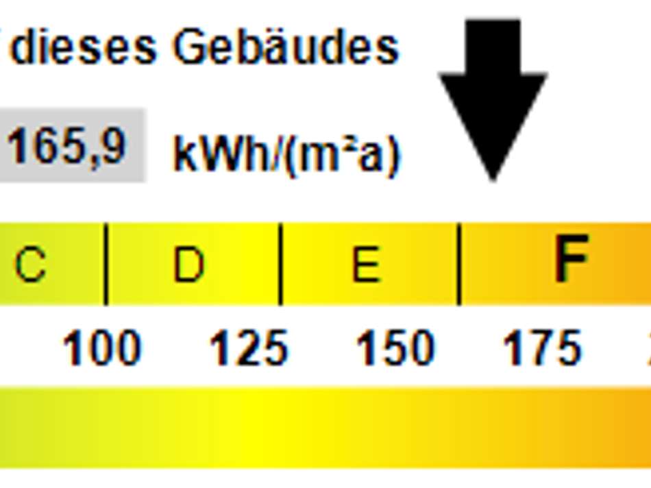 Kennwert Energieausweis