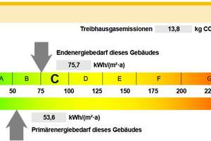 3 Zimmerwohnung  Stadtmitte 80m² Penthouse – Gymnasiumstraße 73-79, 75175 Oststadt, Pforzheim – Vorschaubild 9