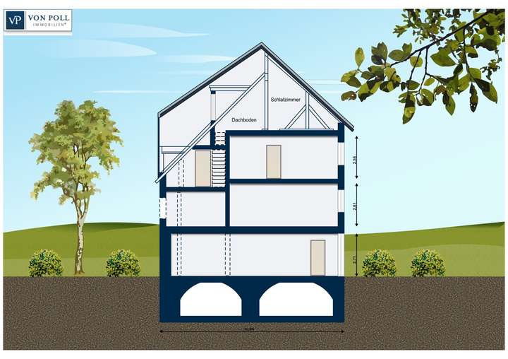 Schnitt der Immobilie