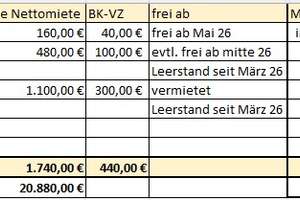 Denkmalgesch. MFH (Baujahr 1706, saniert 2012) in zentraler Lage von Durlach mit freien Wohnungen – Die vollständige Adresse der Immobilie erhältst du vom Anbieter., 76227 Durlach, Karlsruhe – Vorschaubild 17