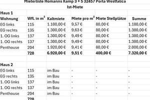 Neubau-Mehrfamilienhaus in Porta Westfalica - Hausberge – Die vollständige Adresse der Immobilie erhältst du vom Anbieter., 32457 Porta Westfalica – Vorschaubild 2