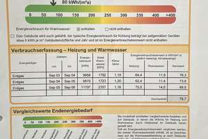 Reihenmittelhaus mit 5 Zimmern in Dortmund-Eving – Die vollständige Adresse der Immobilie erhältst du vom Anbieter., 44339 Eving (Ortsteil), Dortmund – Vorschaubild 8