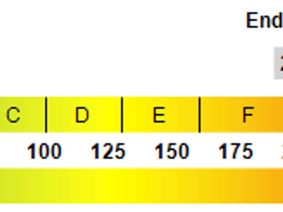 Kennwert Energieausweis