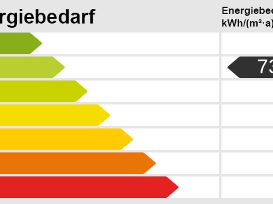 Energieskala