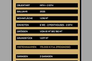 Anlageobjekt: Exklusive Eigentumswohnungen, Penthouse-Wohnungen & Reihenhäuser – Mönchengladbach – Vorschaubild 9