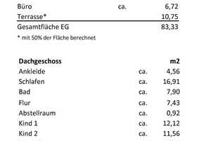 Doppelhaushälfte im Bauhausstil in Toplage von Hamburg Eißendorf – Hamburg – Vorschaubild 27