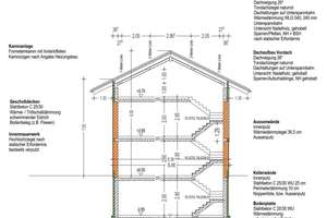 Premiumsegment:
Zwei attraktive Landhausvillen mit Panoramabergblick
- höher gelegene Ortsrandlage – Die vollständige Adresse der Immobilie erhältst du vom Anbieter., 83730 Fischbachau – Vorschaubild 15