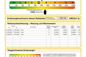 Tolles Zweifamilienhaus mit viel Potential – Märkischer Kreis – Vorschaubild 32