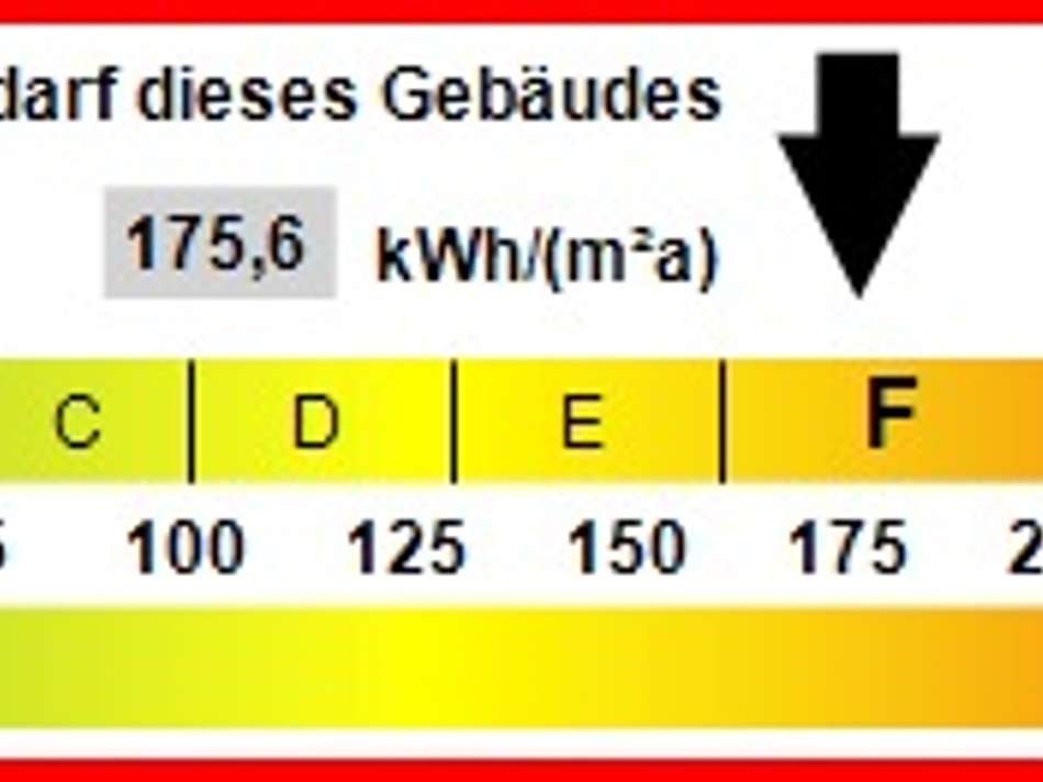 Kennwert Energieausweis