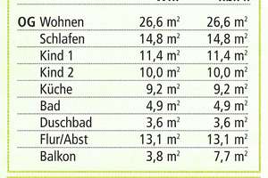 Waldperlach - modernes Wohnen in grünem Umfeld mit sonnigem Balkon – Die vollständige Adresse der Immobilie erhältst du vom Anbieter., 81739 Waldperlach, München – Vorschaubild 15