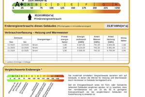 Moderne, energieeffiziente Doppelhaushälfte für die ganze Familie – Die vollständige Adresse der Immobilie erhältst du vom Anbieter., 81476 Forstenried, München – Vorschaubild 22