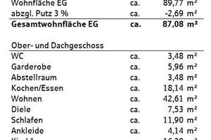 Friesenheim - Exklusives 2-Familien-Traumhaus mit Pool, Garten und herrlichem Ausblick!
 – Die vollständige Adresse der Immobilie erhältst du vom Anbieter., 77948 Friesenheim – Vorschaubild 50