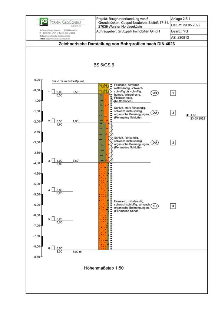 Bohrprofil aus Bodengutachten