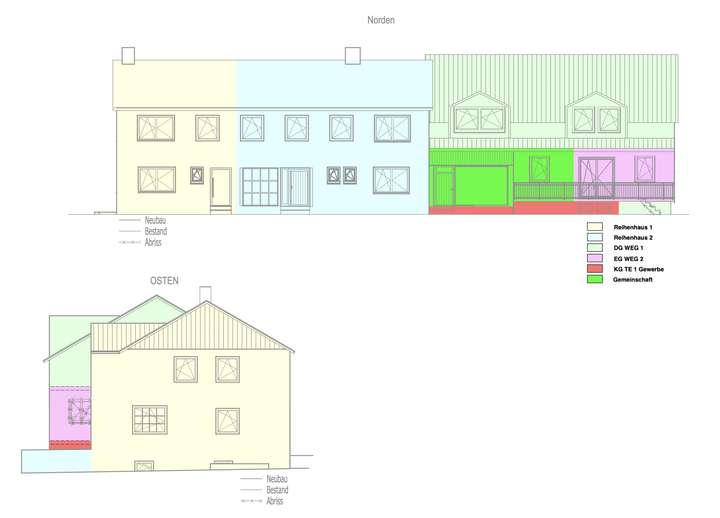 Ansichten Nord & OstBörse