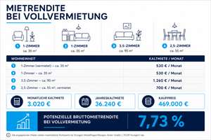 4-Familienhaus mit Ausbaupotential in TOP Lage – Die vollständige Adresse der Immobilie erhältst du vom Anbieter., 70329 Hedelfingen (Ortsteil), Stuttgart – Vorschaubild 3