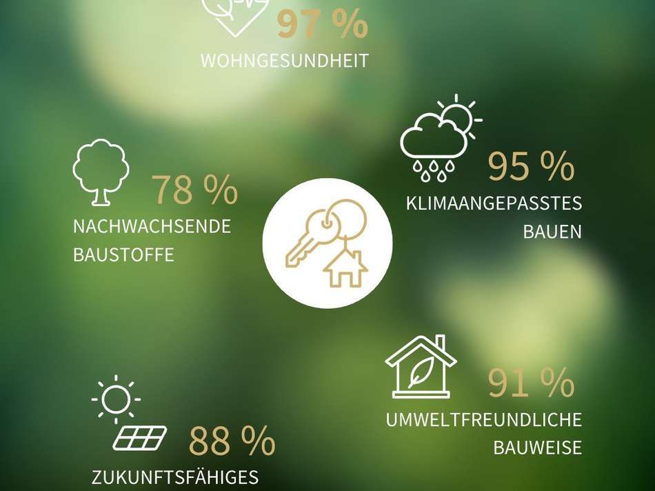 Ihre Wünsche - Unsere Leistung