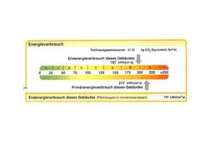 Engel & Völkers! Repräsentative Unternehmervilla in bester Lage mit unverbaubarem Blick – Die vollständige Adresse der Immobilie erhältst du vom Anbieter., 85354 Freising – Vorschaubild 9